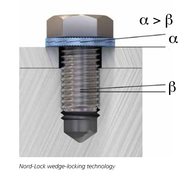 Nord Lock